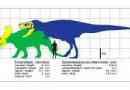 Triceratops е един от най -известните динозаври